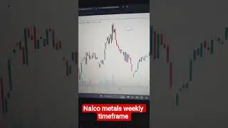 nalco metals weekly daily timeframe  Chart analysis range breakout stock #nalco #shorts #stock