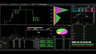 SRIDGE - 2025-01-24 : Daily Intraday Tick Chart Analysis | Bursa Malaysia Stock Market Updates