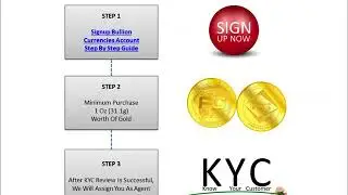 How To Qualify As Bullion Currencies Agent with Bullion Currencies