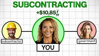 FREE Subcontracting Masterclass For Beginners | Make Your First $10k in GovCon