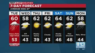 Monday evening forecast: March 12, 2023