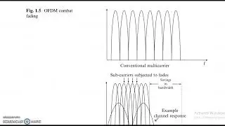 6. Introduction, VLSI for Wireless Communication(Tamil)