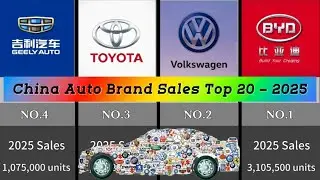 China Auto Brand Sales Top 20 &ndash; 2025#ChinaCars #CarExport#Top20 #CarSales#AutoTrends#GlobalAutoTrade
