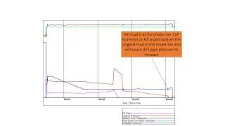 Wait and Weight Method of well control for Subsea stack BOP