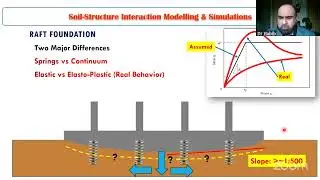 PSCE Technical Lecture 73