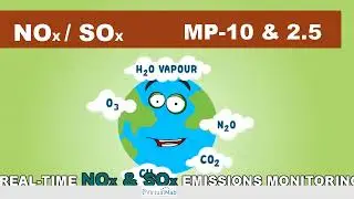 Smart Environmental Monitoring and Protection System