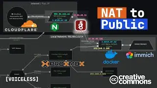 Expose Local HTTP Services to the Internet