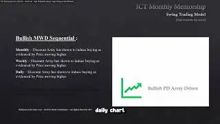 ICT Examples: Bullish Order Block #18