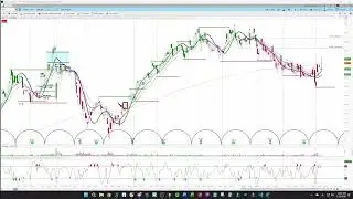 How a Clear Bull Trap Became a Bear Trap in Vistra Corp (VST)