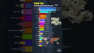 Top 20 Countries by National Reserves | 1961-2024