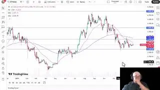 Ethereum Analysis: ETH Continues to See Sideways Movement