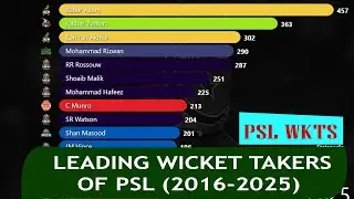 Leading Wicket-Takers in PSL (2016&ndash;2025) | All-Time PSL Bowling Leaderboard
