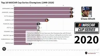 Top 10 NASCAR Cup Series Champions (1949-2020)