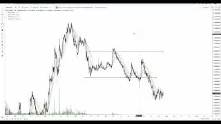 $DERO NEXT 15X BABY LETS GOOO - $DERO TECHNICAL ANALYSIS