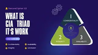 What is the CIA Triad? Confidentiality, Integrity, Availability