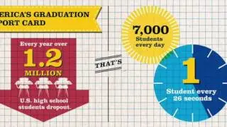 High School Dropout Rates in US