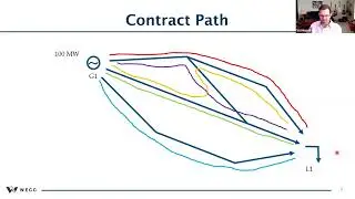 TCWG presentation - Contract Path vs Flow-based Method Concepts Vic Howell WECC