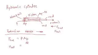 Explanation of Hydraulic Cylinders and Their Basic Formulas Updated 2025