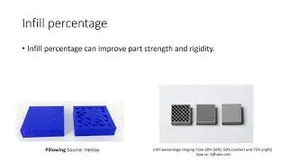 FDM 3D Printer 101 : Chapter 2 Slicer