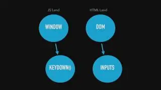 He's Dead Jim: Finding JS Memory Leaks with Chrome Dev Tools