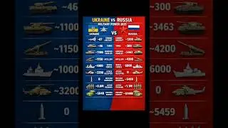 Ukraine vs Russia Military Power 2025 🇺🇦🇷🇺 | Army, Air Force & Nuclear Comparison #shorts