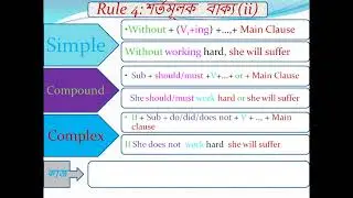 Transformation of sentence_ Rules_ Simple-Compound-Complex.