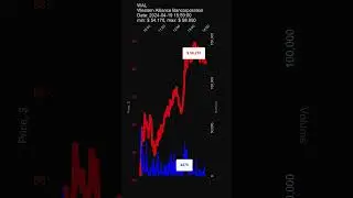 WAL, Western Alliance Bancorporation, 2024-04-19, stock prices dynamics, stock of the day