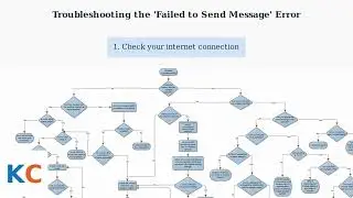 How to Fix Discord “Failed to Send Message – Hold for Options” Error