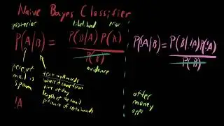 Naive Bayes Classifier