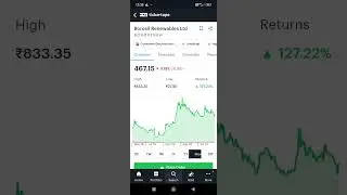 Swing Trade|| Govt May impose Anti Dumping Duty on Solar Glass|| Big Beneficiary|| #stockmarket