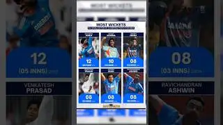 Most Wickets India's leading wicket-takers in a single Champions Trophy edition!