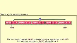 Priority Queue