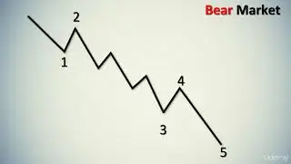 Elliott Wave Extension and failure