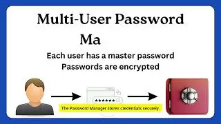 Cybersecurity Projects in Python | Password Security & Encryption
