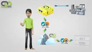 Connect to PLC over the internet - Remote access to Siemens PLC and HMI using VPN