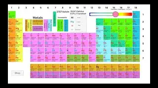 Periodic Table of Elements - Learn Chemistry