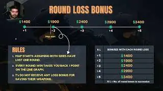 CS:GO ECONOMY GUIDE FOR BEGINNERS (2022)