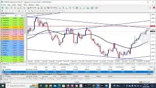 Weekly Technical Analysis on Major Pairs