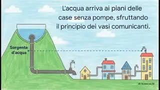 09. FISICA DEI LIQUIDI: Pressione Idrostatica, Vasi Comunicanti e La Legge di Stevin Spiegata