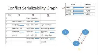 DDBS Wk 09 Concurrency Control Part7