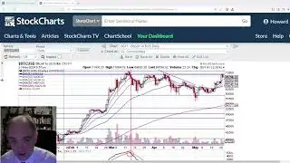 2024 05 21 Market Chart Review - Silver blasts off!