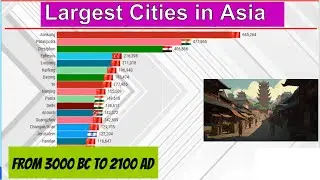 Largest Cities in Asia From 3000 BC to 2100 AD