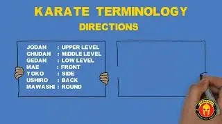 KARATE TERMINOLOGY - DIRECTIONS