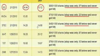 If it's not a low risk setup, then pass on the trade!!