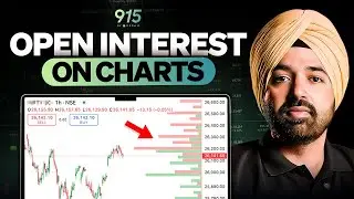 New in 915: Open Interest Indicator on Charts!