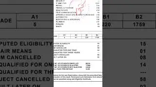 Jkbose 10th Bi annual result 2024 #jkbose
