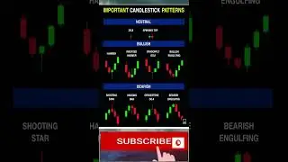 Importance of Candlestick Scalping trading easy profitable strategy in crypto/stocks/forex/ #shorts