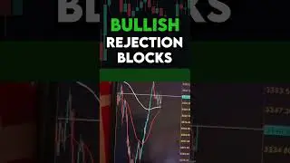 best analysis #trading #forex #shorts #viral