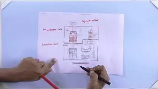 Microprocessors & Microcontroller Unit 02 Lec 02