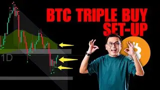 Learn How to Spot Triple Confluence Setups | Live BTC Analysis